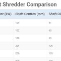 brentwood shredder comparison